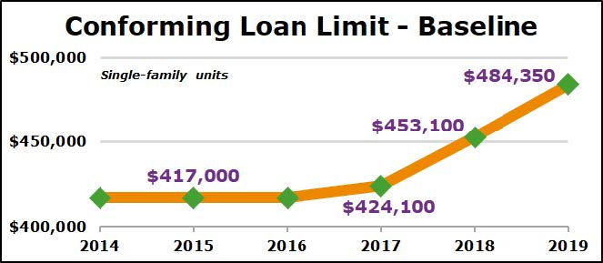 loan-limits-2019